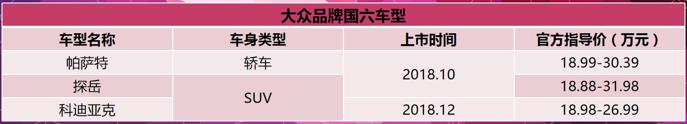 国六即将闪电来袭，合资先行自主紧追，20余款车型密集上市！