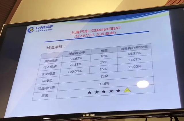 C-NCAP公布第三批碰撞测试成绩，荣威综合得分最高，朗逸排第3