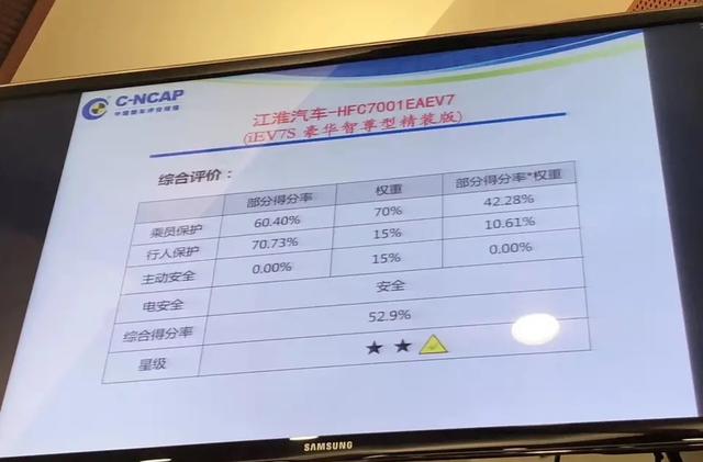 C-NCAP公布第三批碰撞测试成绩，荣威综合得分最高，朗逸排第3