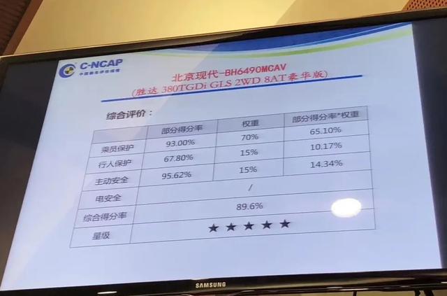 C-NCAP公布第三批碰撞测试成绩，荣威综合得分最高，朗逸排第3