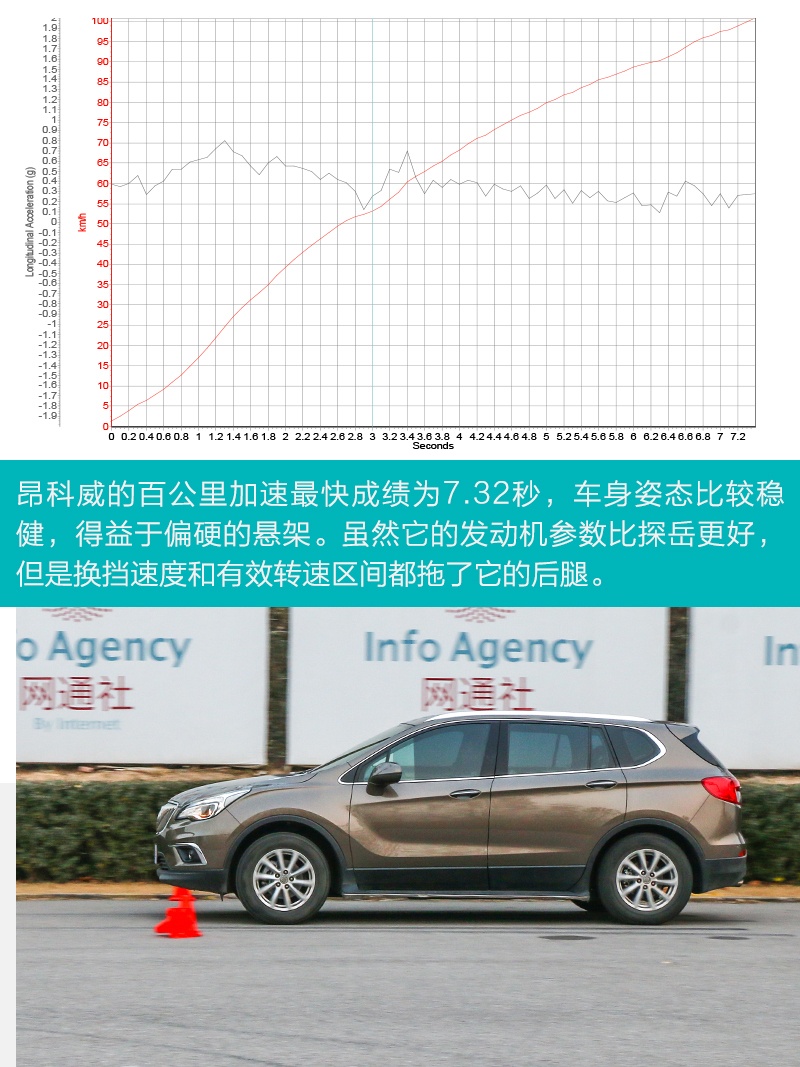 初生牛犊不怕虎 一汽-大众探岳如何叫板昂科威?