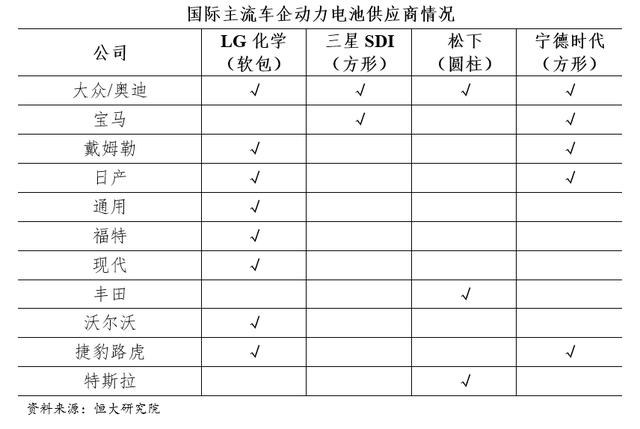 并购卡耐新能源，恒大助力中国新能源汽车产业发展