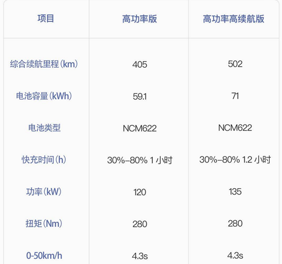 补贴后17.98万起,全系没有前雾灯,比亚迪宋PRO纯电这点多注意