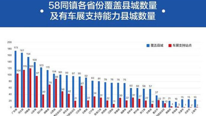 小镇青年喜欢什么车？48.98%用户喜欢SUV 置换车辆价格在10-15万元