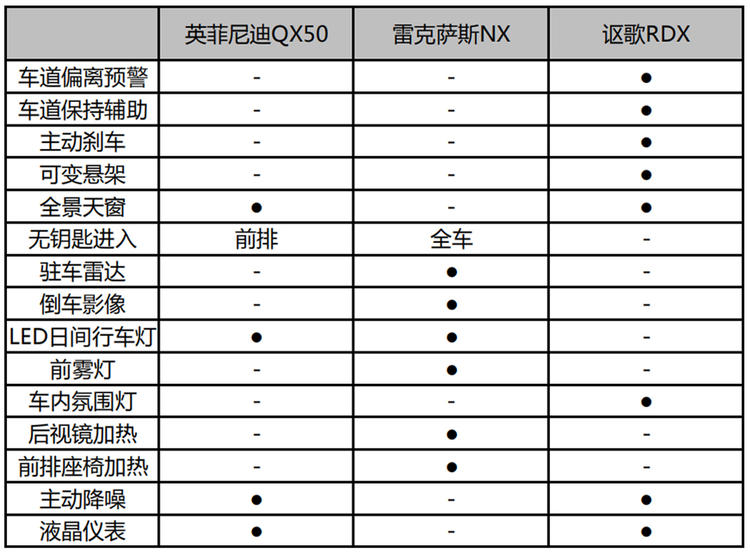 家用超棒！这3款省心好用的SUV，有点小钱都得看看！