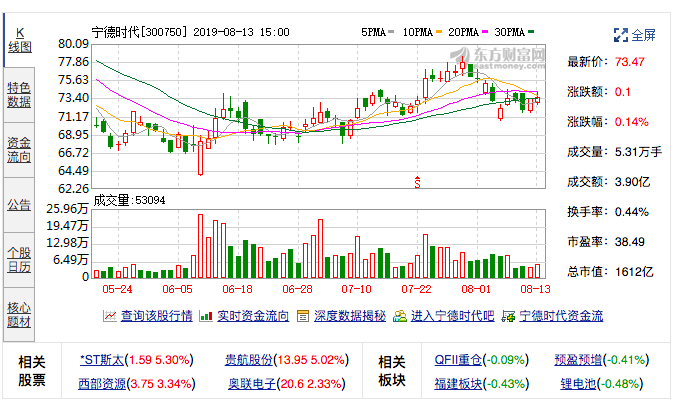 比亚迪电池分拆上市,市值会是宁德时代的几成?