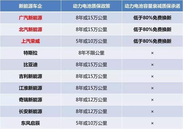 电池寿命长达22年,这样的纯电动汽车敢不敢买?
