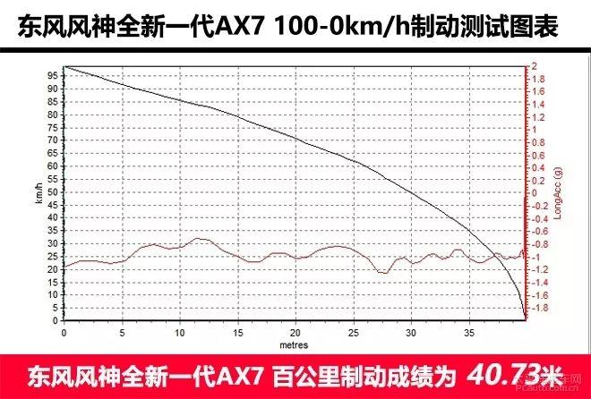 百公里油耗7.69L!这辆自主品牌SUV还能让你玩转车技