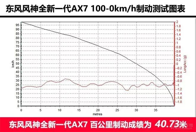 百公里油耗7.69L！这辆自主品牌SUV还能让你玩转车技