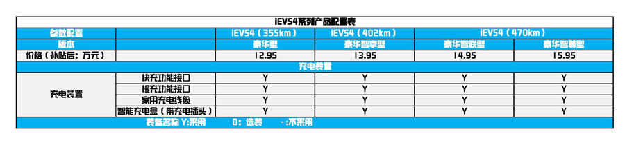 江淮iEVS4购车手册 推荐豪华智享型