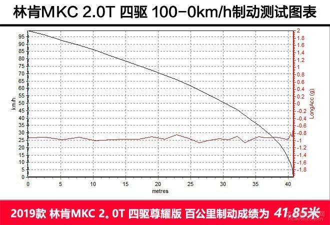 新款林肯MKC展现大牌风范, 从豪华品牌市场杀出一条路!