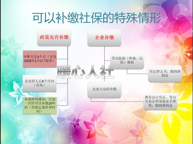 45岁在企业有8年社保缴费记录，到了2019年还能一次性补缴吗？