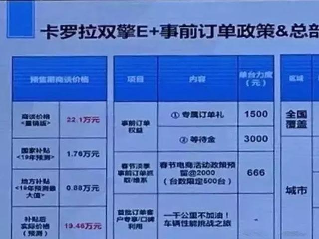 20万的卡罗拉来了，到底是“中国特供”还是“一线城市特供”？