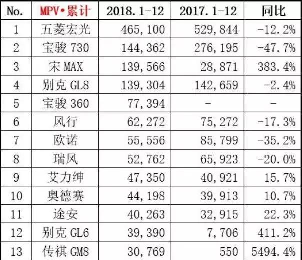 年销超3万,它是自主中高端MPV里的王者!标配2.0T+双侧滑门