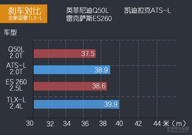 被埋没的豪华中型车,广汽讴歌TLX-L让你不再随波逐流!