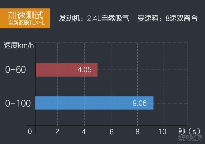 被埋没的豪华中型车,广汽讴歌TLX-L让你不再随波逐流!