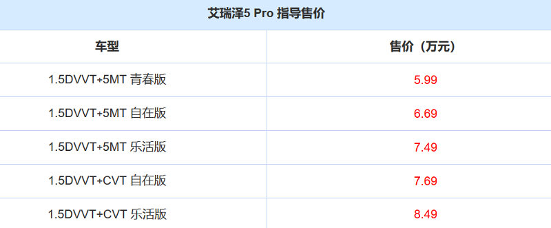 奇瑞艾瑞泽5 Pro/GX Pro上市，售5.99万元起