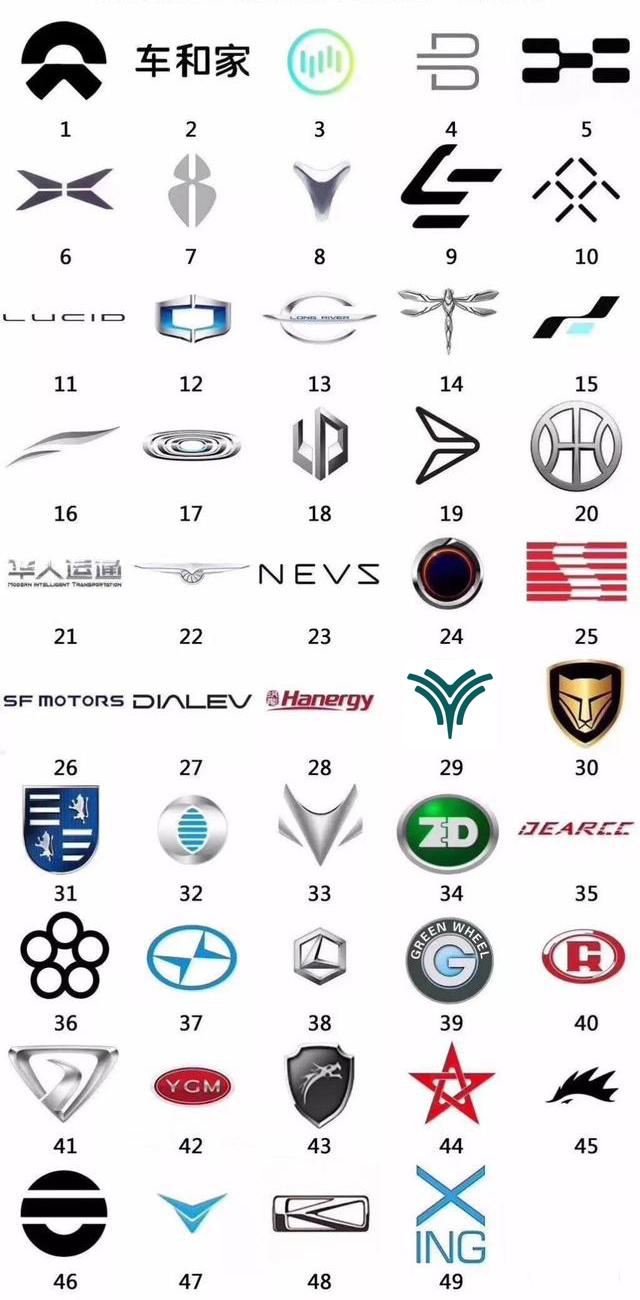 2018新创车企年终考:脱颖而出到底还缺啥?