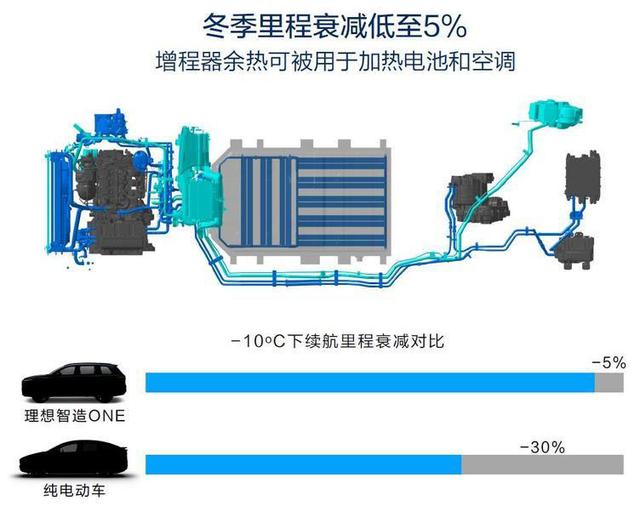 续航达1000公里，车长5米7座还配4块液晶屏，燃油车将要翻篇了？