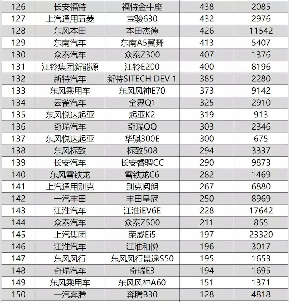 2019年8月汽车市场销量观察：豪华品牌依旧坚挺，新能源集体退烧