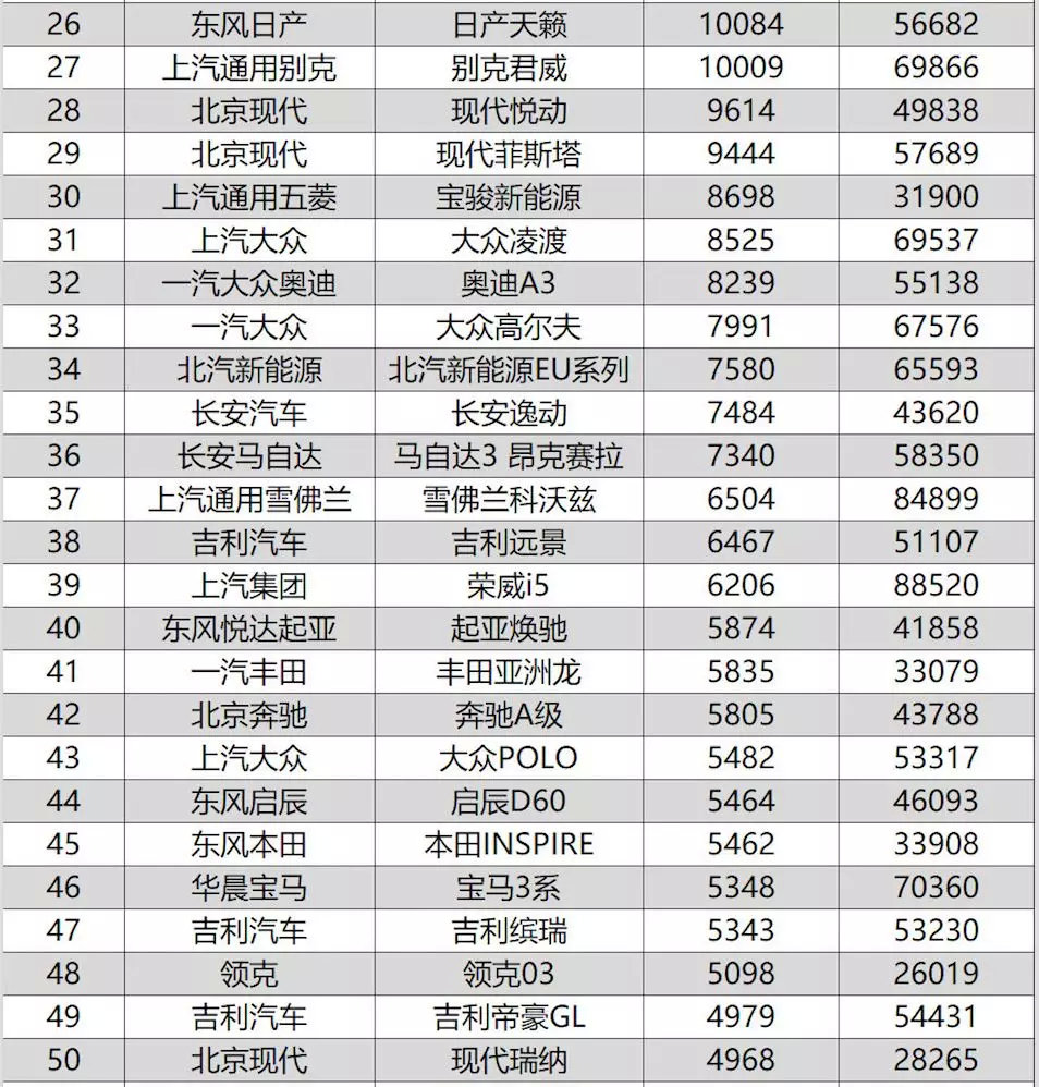 2019年8月汽车市场销量观察：豪华品牌依旧坚挺，新能源集体退烧