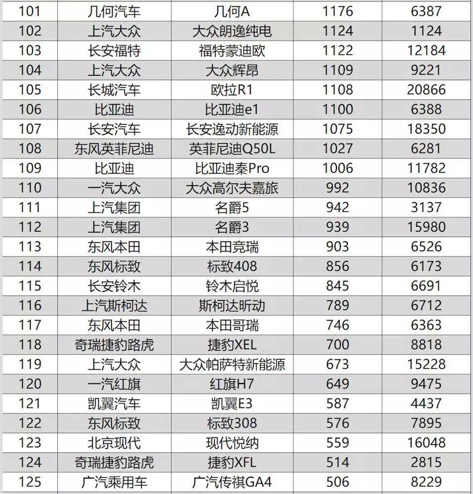 2019年8月汽车市场销量观察：豪华品牌依旧坚挺，新能源集体退烧