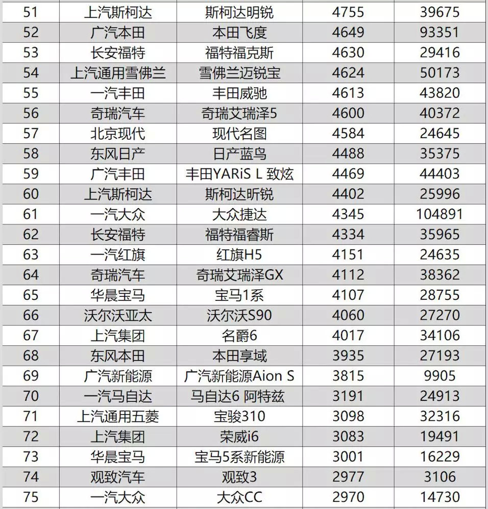 2019年8月汽车市场销量观察：豪华品牌依旧坚挺，新能源集体退烧