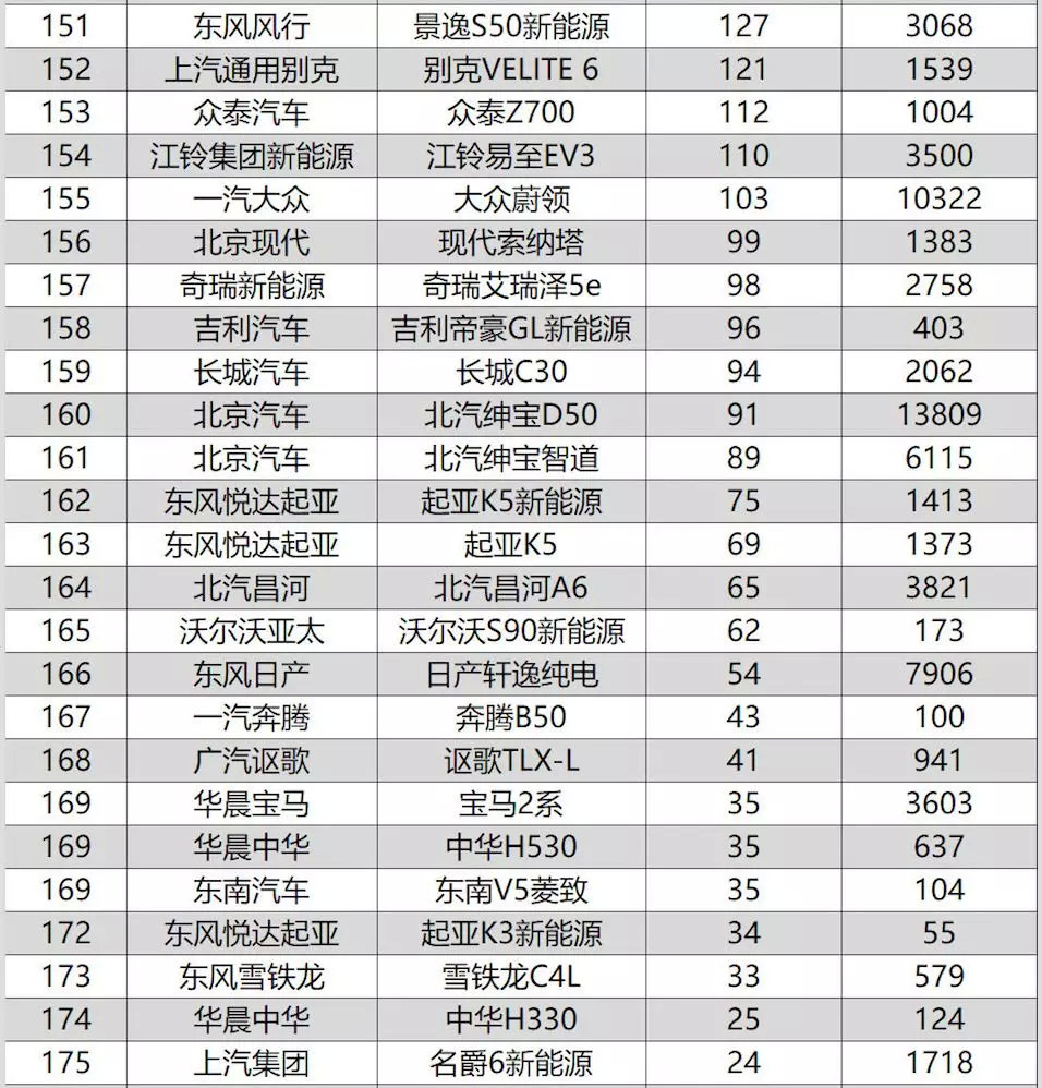 2019年8月汽车市场销量观察：豪华品牌依旧坚挺，新能源集体退烧