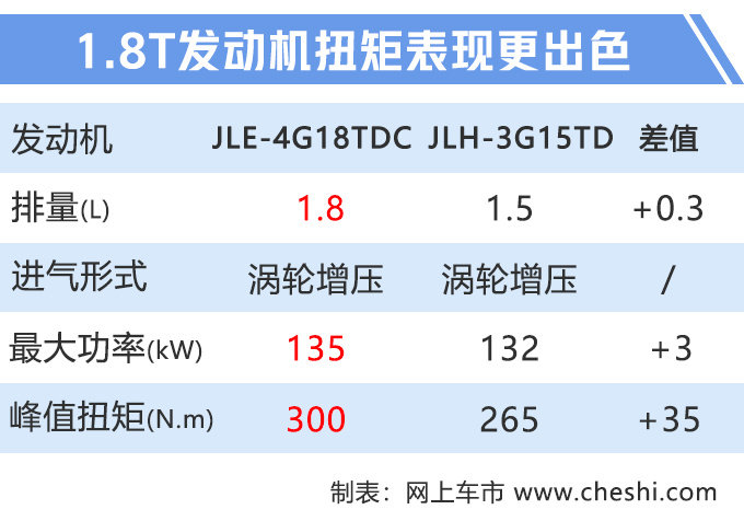 吉利年款车都这么狠？增配降价增动力，还买凯美瑞、雅阁吗?