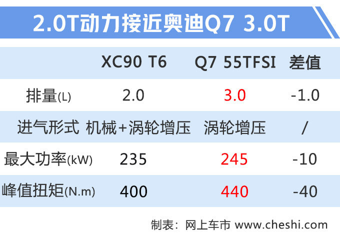 沃尔沃新款XC90实车曝光 配置升级 9月4日上市