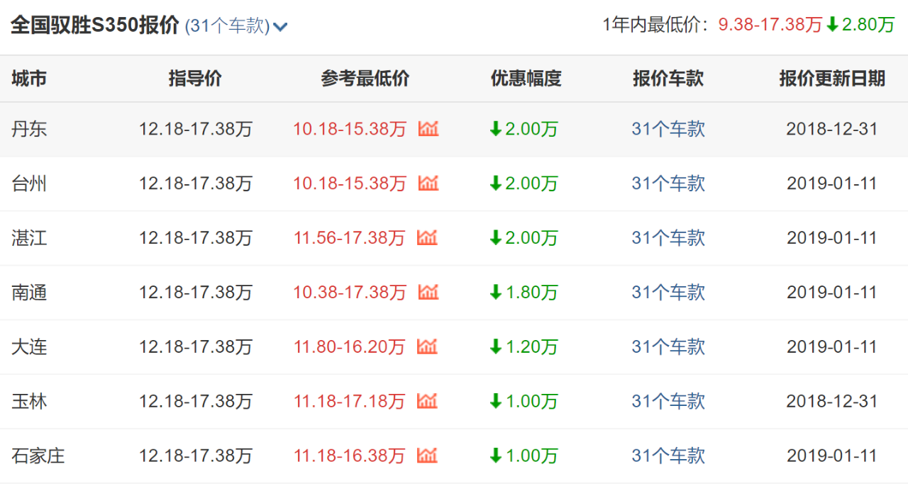 若不是国产，这车会火，非承载车身轻松入藏，比途观L还大才10万