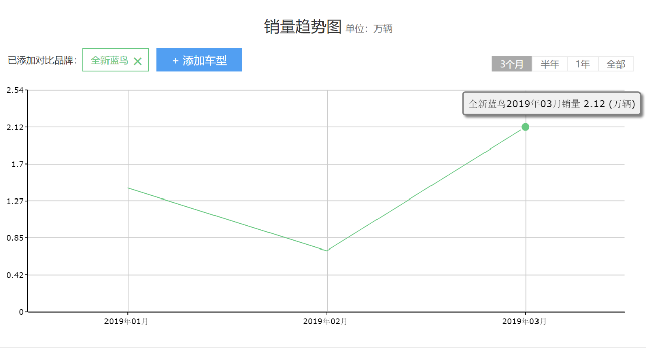 轩逸“换个壳”仅7万,外观与GTR相似,一季度卖出4万多辆