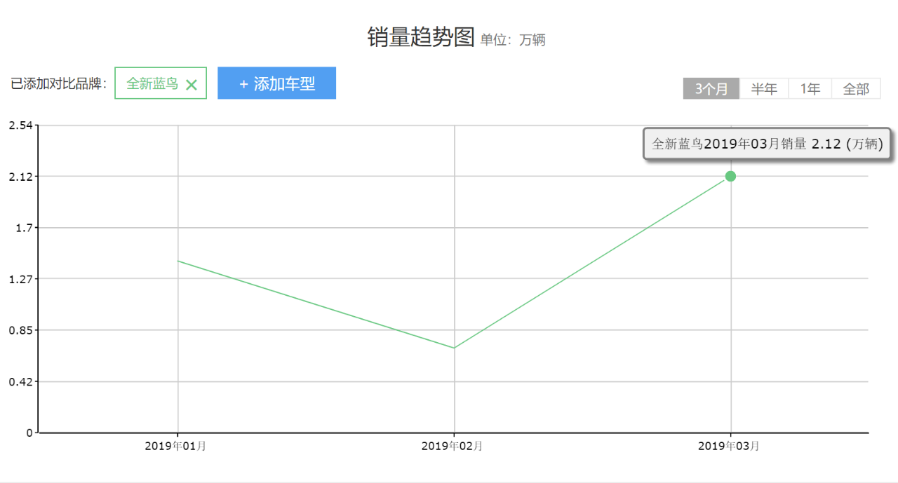 轩逸“换个壳”仅7万，外观与GTR相似，一季度卖出4万多辆