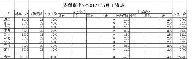 紧急通知！社保移交税务完成！今天起这5种缴纳方式将被严查！