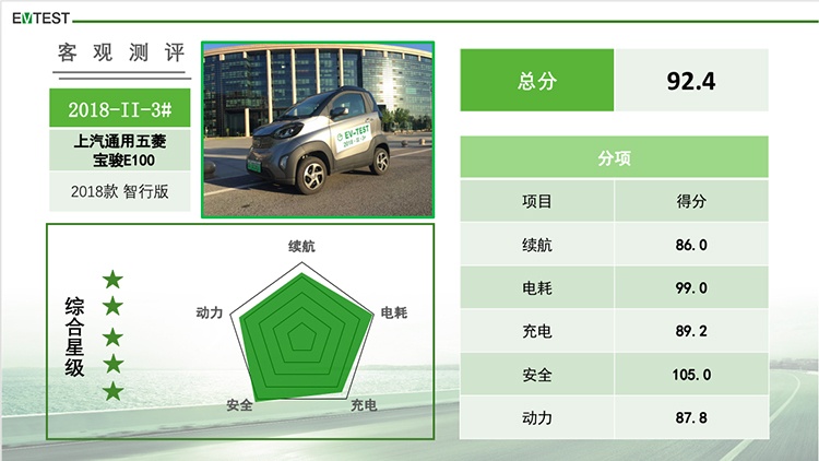 5款车获得五星评级 第二批EV-TEST新能源车评测结果出炉