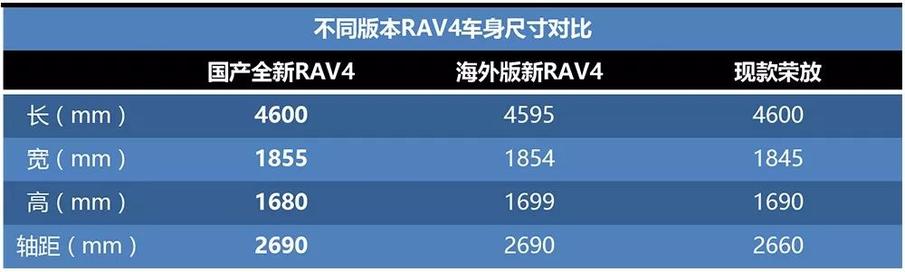 久等了!一汽丰田全新RAV4申报图曝光