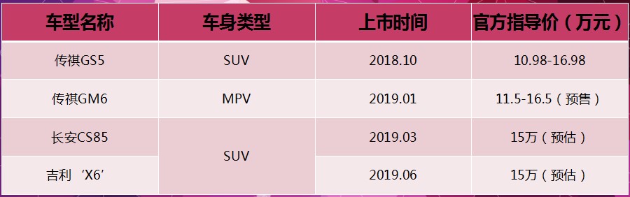 国六即将闪电来袭，合资先行自主紧追，20余款车型密集上市！