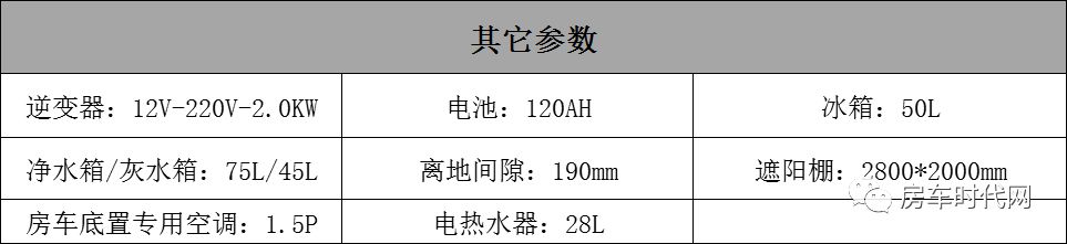 颜值在线，实用满分，这辆不足十万的拖挂房车你值得一看！