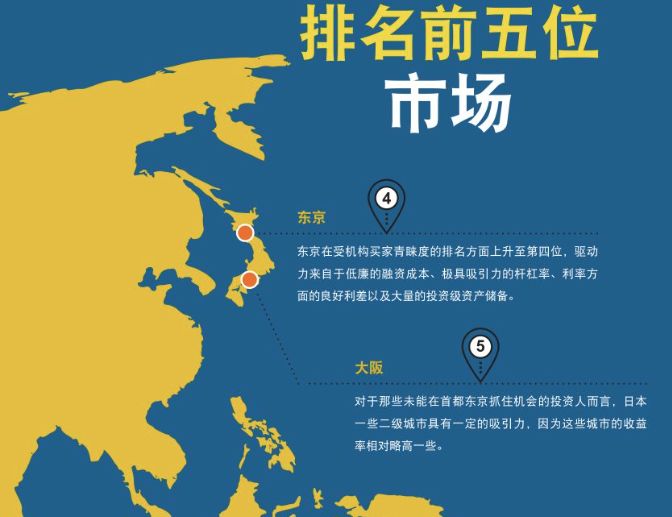 置业东南亚投资主旋律《2019年亚太房地产市