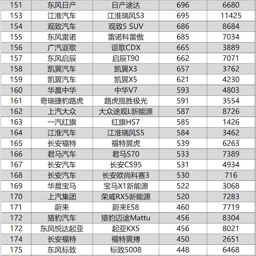 2019年8月汽车市场销量观察：豪华品牌依旧坚挺，新能源集体退烧