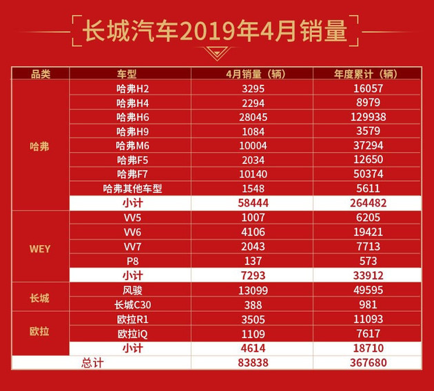 增四驱系统/选装变标配，哈弗F7x新车型虽贵1.1万，但有道理