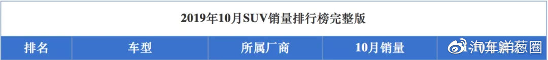 售价20多万的SUV，尺寸够大！配2.3T+10AT，走性能路线？