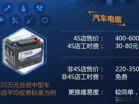 除非“家里有矿”，否则这6种配件别去4S店，“黑”你没商量