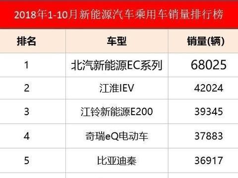 江淮汽车旗下畅销车型竟是它，跌破人们眼睛，让你捶胸顿足