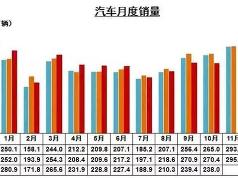 中国车市会怎样变化？精品、电动化路线成为主流