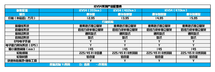 江淮iEVS4购车手册 推荐豪华智享型