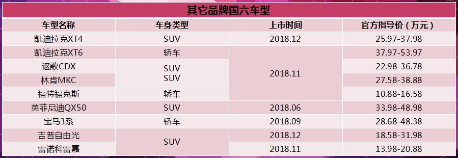 国六即将闪电来袭，合资先行自主紧追，20余款车型密集上市！