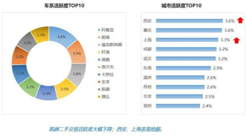 11月轿车保值率：科鲁兹活跃度出人意料，飞度依旧是小型车首选