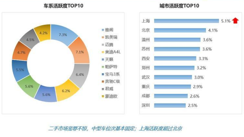 11月轿车保值率：科鲁兹活跃度出人意料，飞度依旧是小型车首选