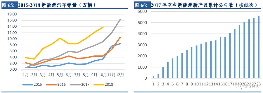 中国汽研:自主品牌加大研发投入+检验项目增加